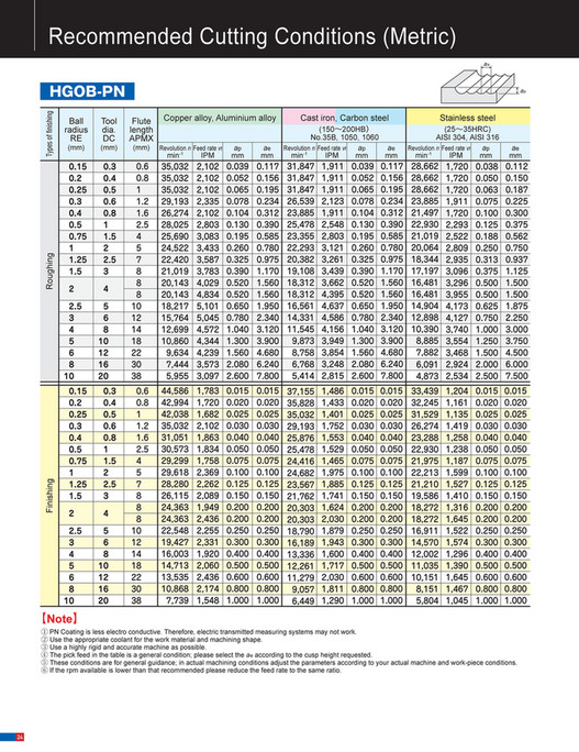 Mitsubishi Materials - Global Series - Page 24-25