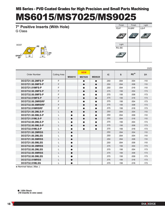 Ms2525b Code Example Mitsubishi Materials - B275A MS6015 MS7025 MS9025 - Page 18-19