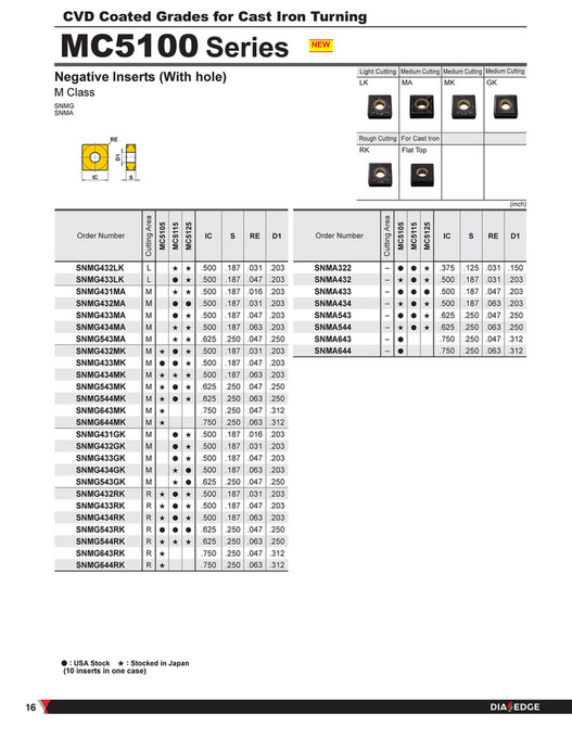 Boîtier De Pochettes De Pêche Daiichi MC Case 195x114x20 Mm Noir Avec UPC 4995915332512