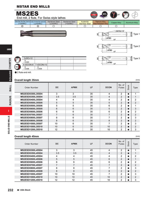 Mitsubishi Materials - Small Tools Catalog - Page 234-235