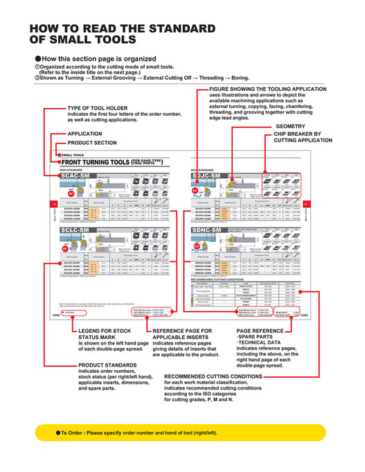 Ctml Tooling Standards.pdf Mitsubishi Materials - Small Tools Catalog - Page 110-111