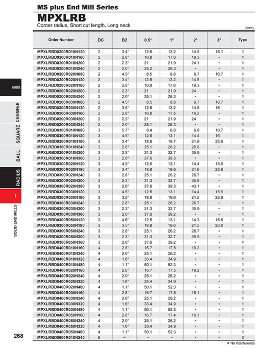 Mitsubishi Materials - Small Tools Catalog - Page 266-267