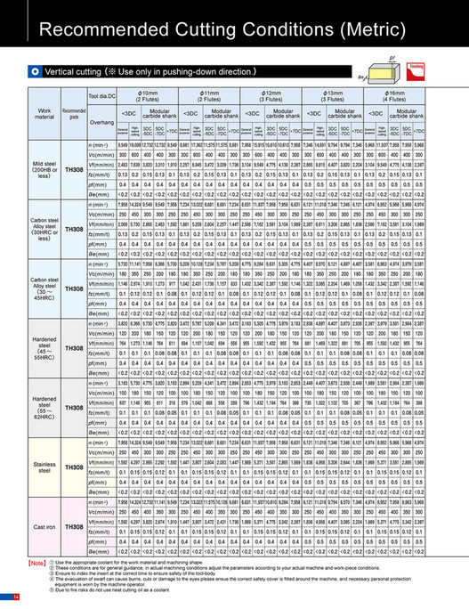 Mitsubishi Materials - ASPV Mini Type - Page 14-15