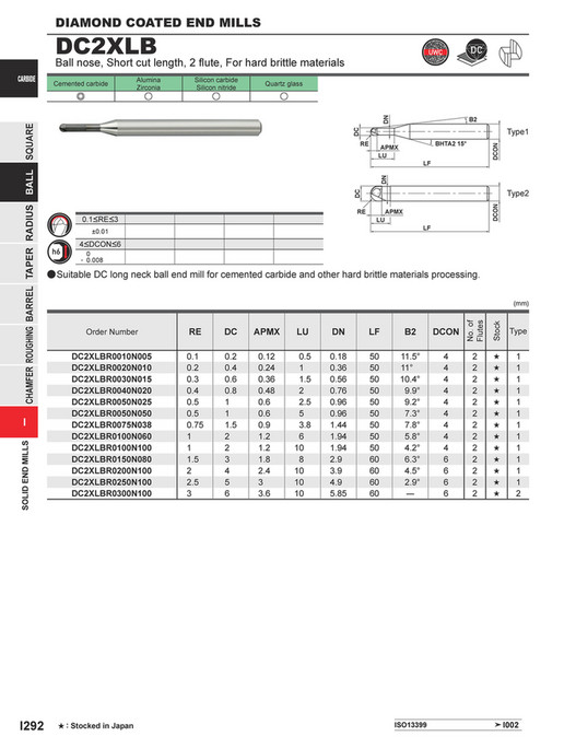 Mitsubishi Materials - C010A Catalog - Page 1044-1045