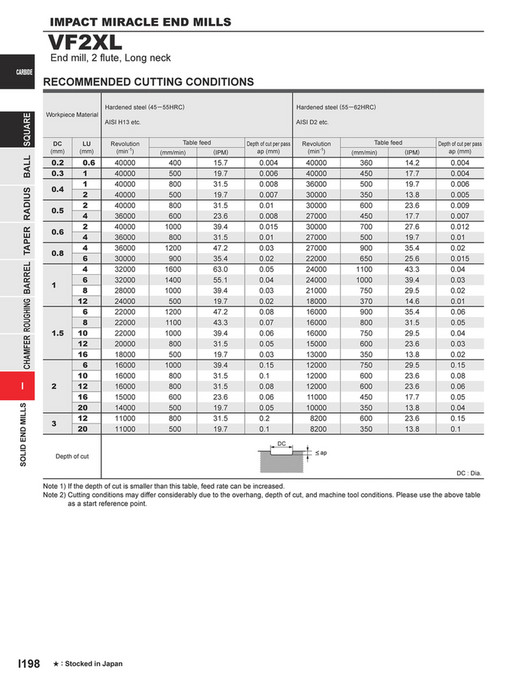 Mitsubishi Materials - C010A Catalog - Page 950-951