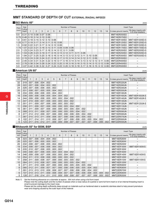 Mitsubishi Materials - C010A Catalog - Page 706-707