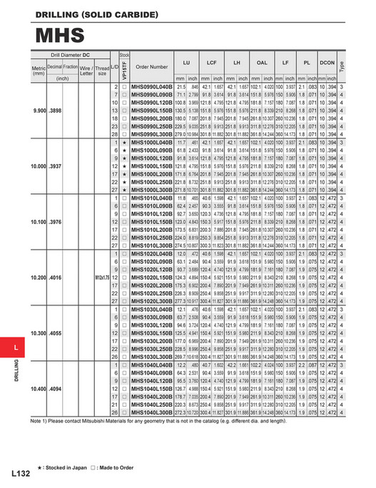 Mitsubishi Materials - C010A Catalog - Page 1666-1667