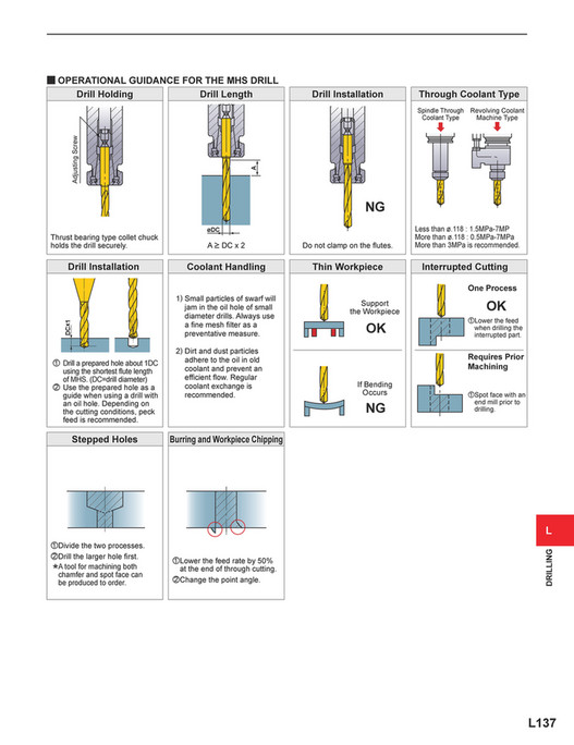 Ds42 Thread Mitsubishi Materials - C010A Catalog - Page 1674-1675