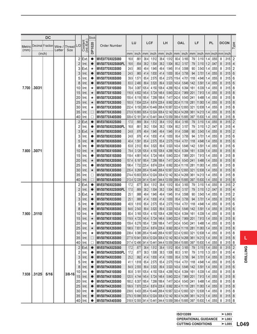 S 4 1 R Mitsubishi Materials - C010A Catalog - Page 1584-1585