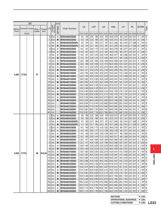 Mitsubishi Materials - C010A Catalog - Page 1570-1571