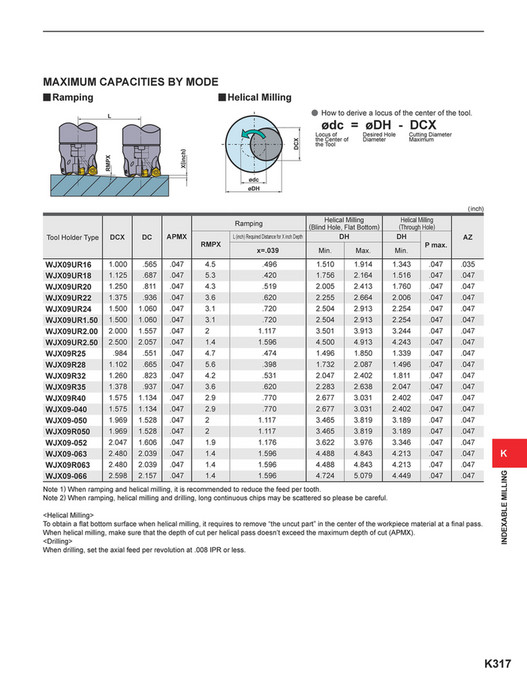 Helicoil Ramping Mitsubishi Materials - C010A Catalog - Page 1456-1457