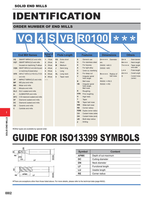 Mitsubishi Materials - C010A Catalog - Page 754-755