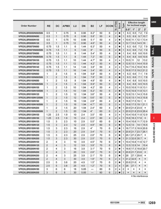 2.4.3. drawing — teaspoon 1.3.7 documentation Images... Mitsubishi Materials - C010A Catalog - Page 1020-1021