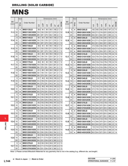 S 4 1 R Mitsubishi Materials - C010A Catalog - Page 1682-1683