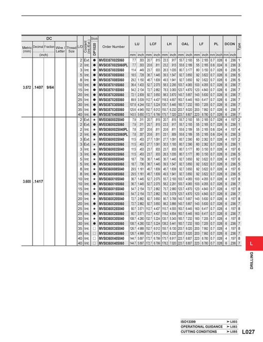 Mitsubishi Materials - C010A Catalog - Page 1560-1561