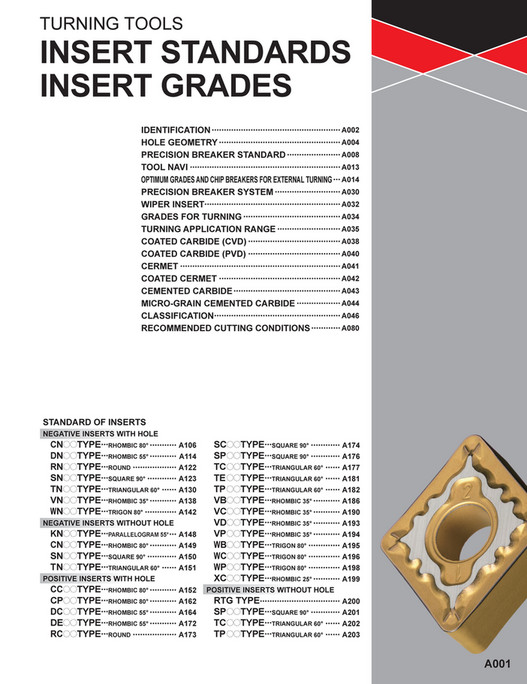 Insert Classification Mitsubishi Materials - C010A Catalog - Page 40-41