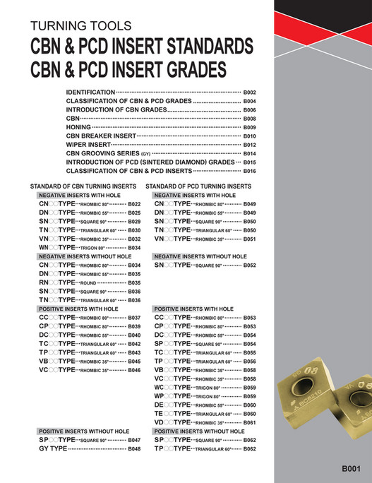 Insert Classification Mitsubishi Materials - C010A Catalog - Page 248-249