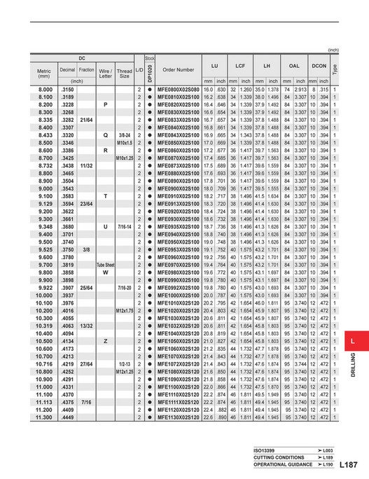 Mitsubishi Materials - C010A Catalog - Page 1720-1721