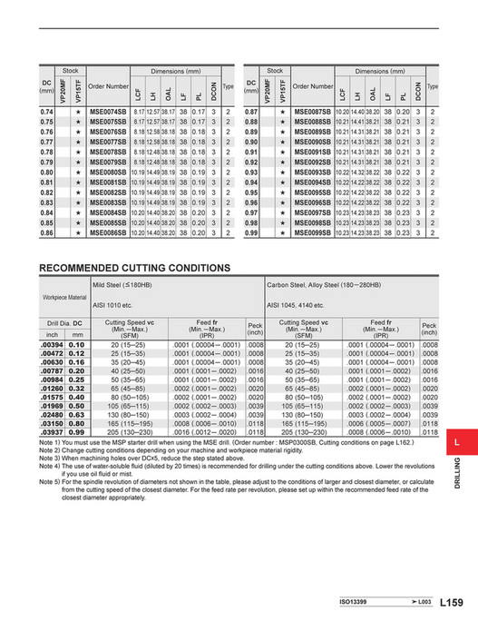 Mitsubishi Materials - C010A Catalog - Page 1694-1695