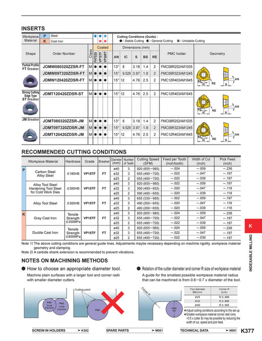 Mitsubishi Materials - C010A Catalog - Page 1514-1515