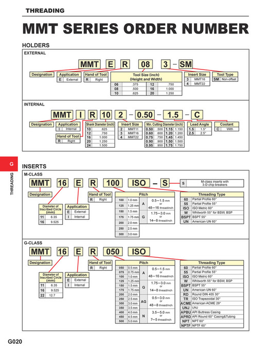 Metric Designator Mitsubishi Materials - C010A Catalog - Page 714-715
