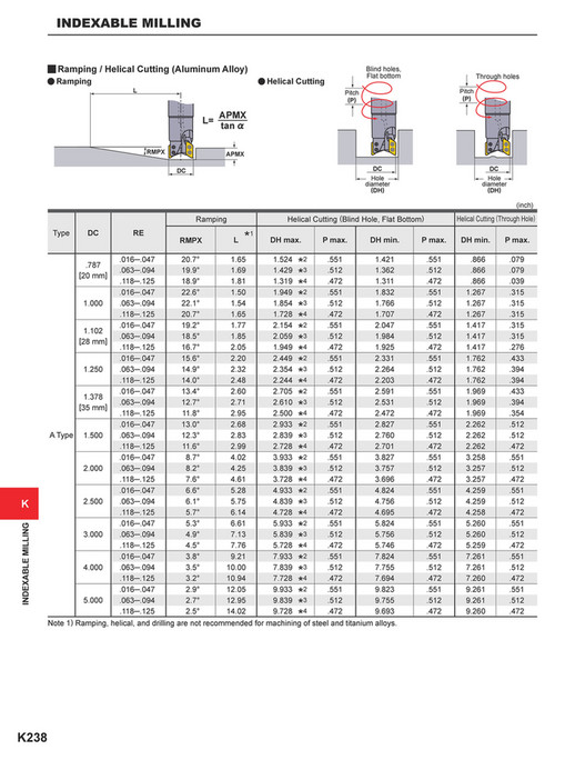 Helicoil Ramping Mitsubishi Materials - C010A Catalog - Page 1380-1381