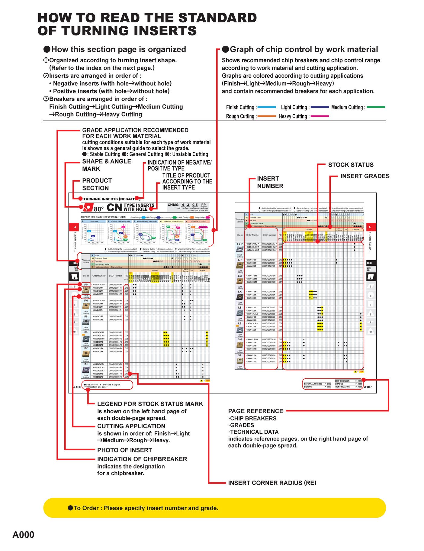 Mitsubishi Materials catalog_turning_inserts_A Page 4041