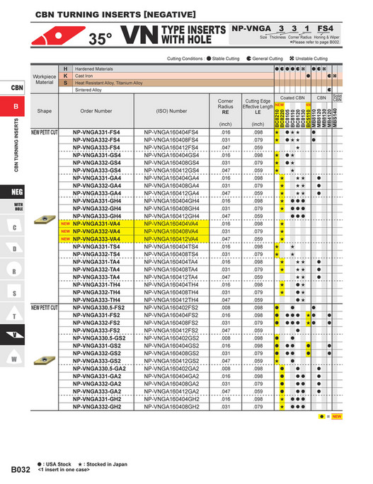 Mitsubishi Materials catalog_cbn_pcd_inserts_B Page 3233