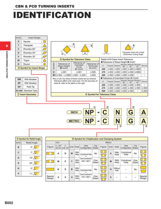 Mitsubishi Materials - catalog_cbn_pcd_inserts_B - Page 2-3