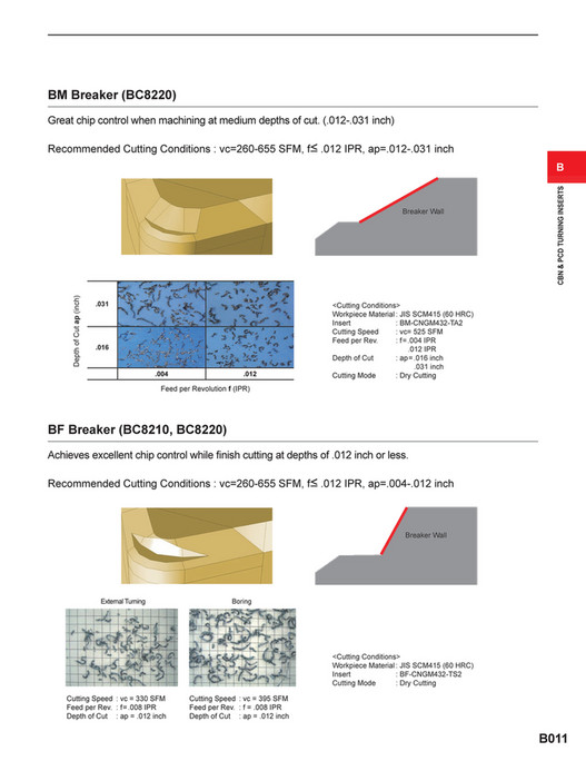 Mitsubishi Materials catalog_cbn_pcd_inserts_B Page 1213