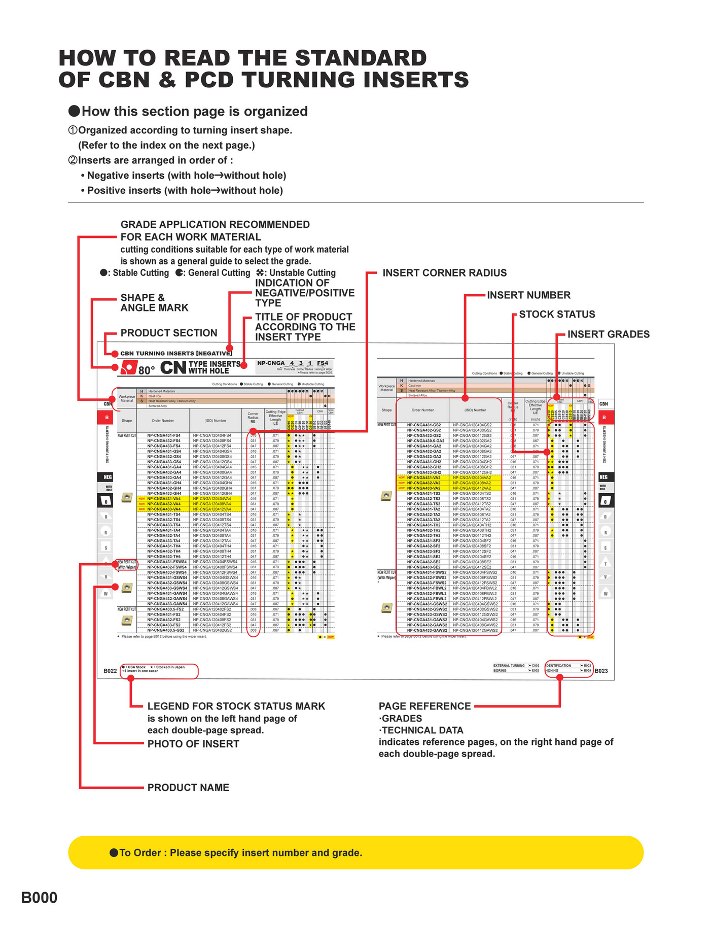 Mitsubishi Materials catalog_cbn_pcd_inserts_B Page 1