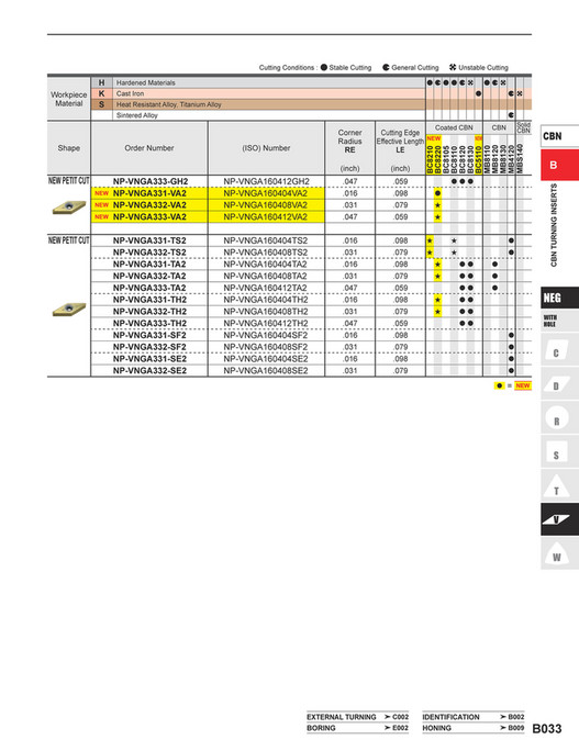 Mitsubishi Materials catalog_cbn_pcd_inserts_B Page 3435