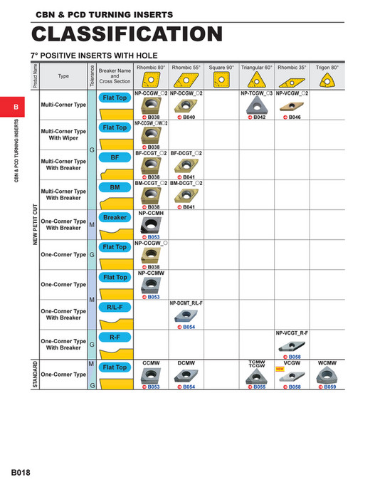 Insert Classification Mitsubishi Materials - catalog_cbn_pcd_inserts_B - Page 18-19