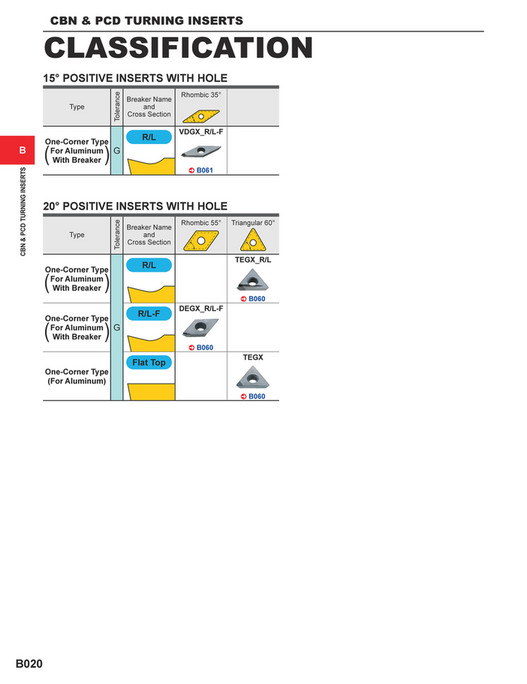 Insert Classification Mitsubishi Materials - catalog_cbn_pcd_inserts_B - Page 18-19