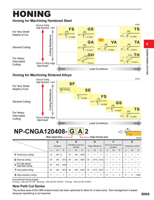 Mitsubishi Materials catalog_cbn_pcd_inserts_B Page 1011