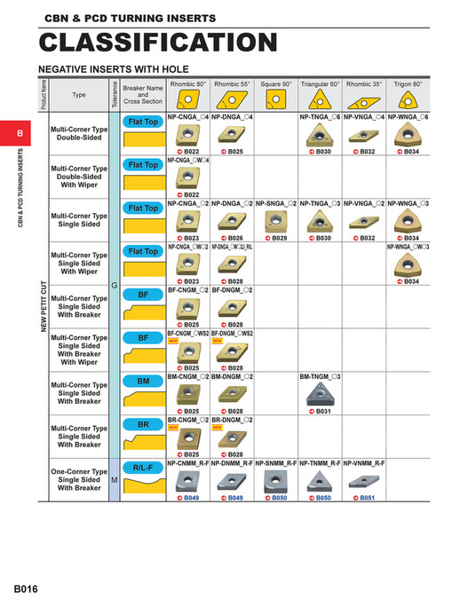 Insert Classification Mitsubishi Materials - catalog_cbn_pcd_inserts_B - Page 18-19