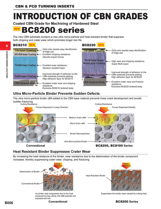 Mitsubishi Materials catalog_cbn_pcd_inserts_B Page 67