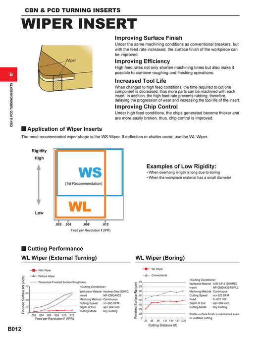 Mitsubishi Materials catalog_cbn_pcd_inserts_B Page 1213