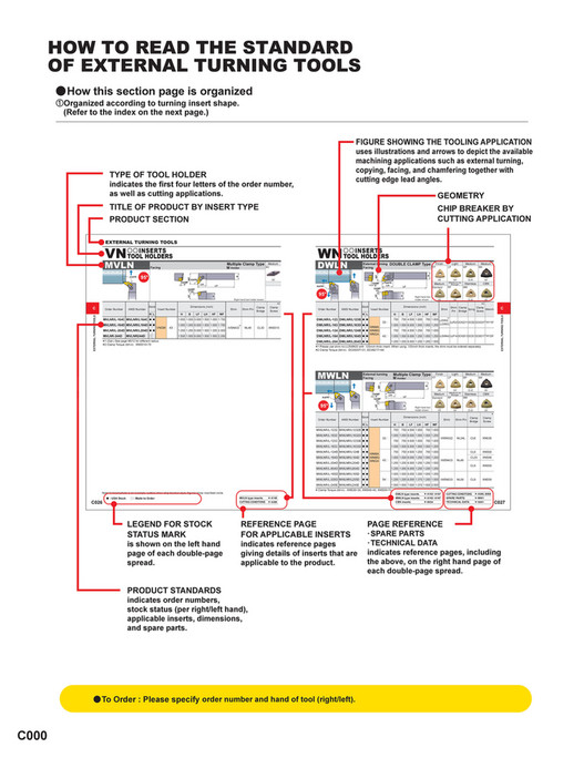 Mitsubishi Materials catalog_external_turning_tools_C Page 1