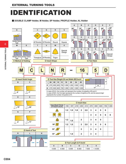 Mitsubishi Materials - catalog_external_turning_tools_C - Page 4-5