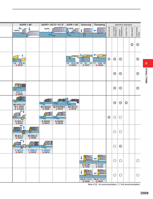 Mitsubishi Materials catalog_small_tools_D Page 1011
