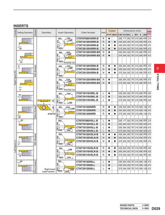 Mitsubishi Materials catalog_small_tools_D Page 3031