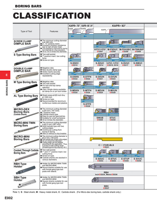 Mitsubishi Materials catalog_boring_bars_E Page 23