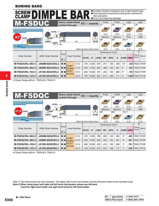 Mitsubishi Materials catalog_boring_bars_E Page 89