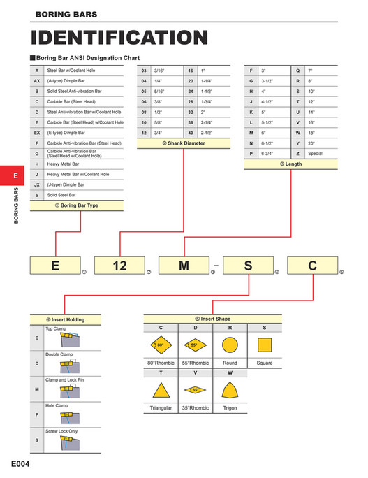 Mitsubishi Materials catalog_boring_bars_E Page 45
