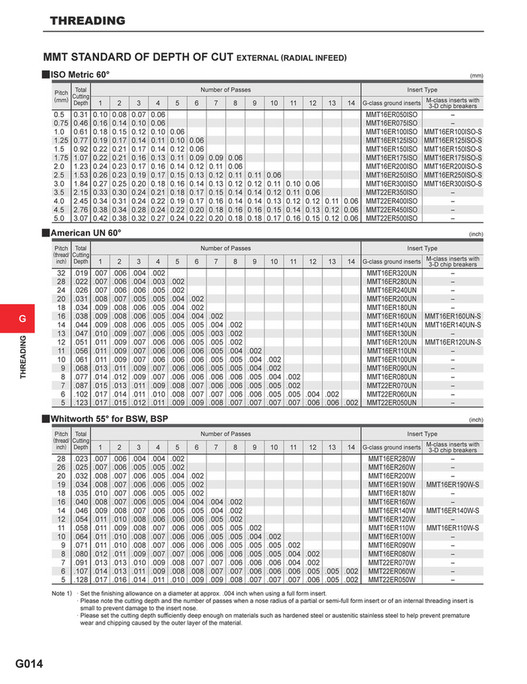 Mitsubishi Materials - catalog_threading_G - Page 14-15