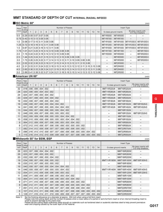 Mitsubishi Materials catalog_threading_G Page 1819