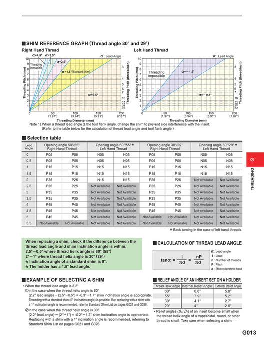 Threading Format Mitsubishi Materials - catalog_threading_G - Page 14-15