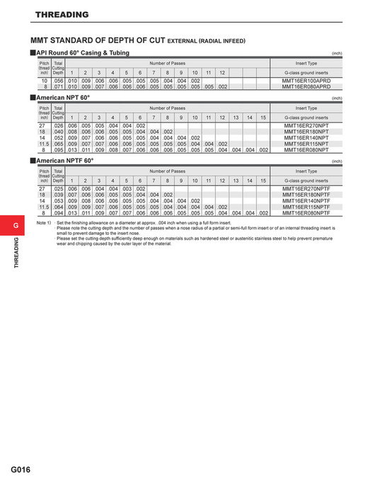 Mitsubishi Materials - catalog_threading_G - Page 14-15