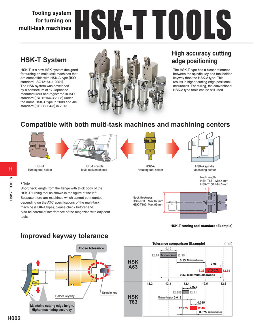 Mitsubishi Materials - catalog_hsk-t_H - Page 4-5